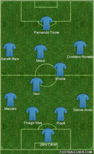 Dream Team Formation 2011