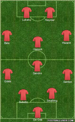 Champions League Team Formation 2011