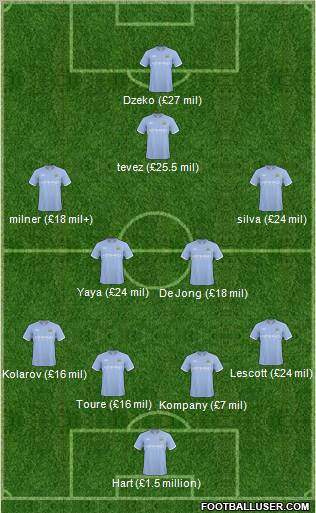 Manchester City Formation 2011