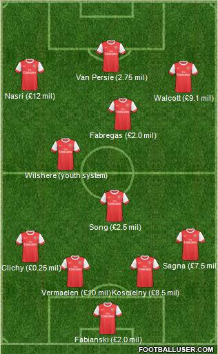 Arsenal Formation 2011