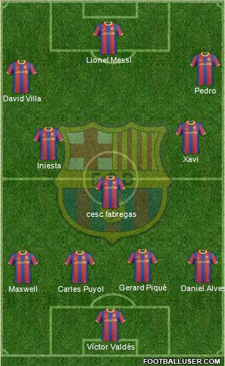 F.C. Barcelona Formation 2011