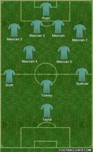 Dream Team Formation 2011