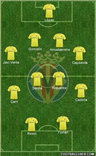 Villarreal C.F., S.A.D. Formation 2011