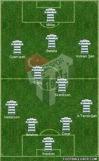 Bursaspor Formation 2011