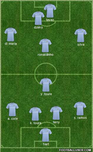 Manchester City Formation 2011