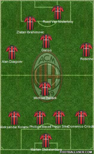 A.C. Milan Formation 2011
