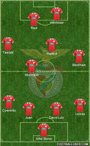 Sport Lisboa e Benfica - SAD Formation 2011