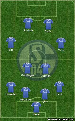 FC Schalke 04 Formation 2011