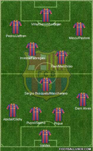 F.C. Barcelona Formation 2011