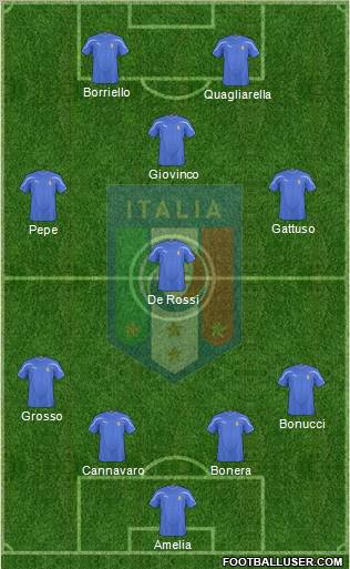 Italy Formation 2011