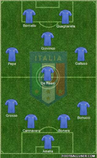 Italy 4-4-2 football formation