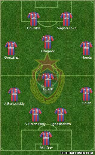 CSKA Moscow football formation