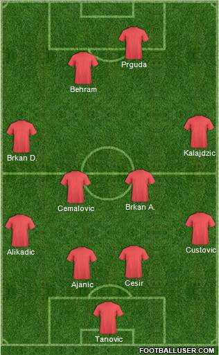 Champions League Team Formation 2011