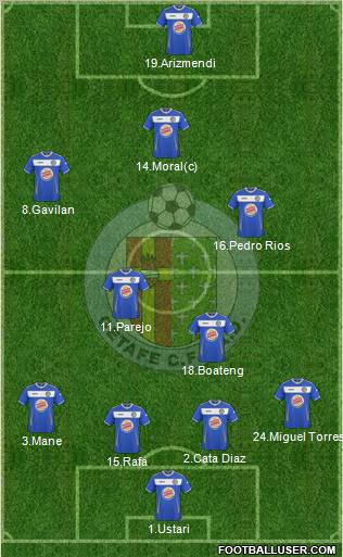 Getafe C.F., S.A.D. football formation