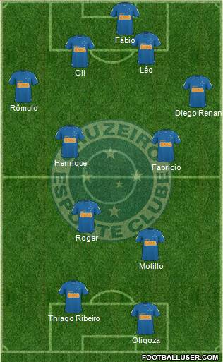 Cruzeiro EC football formation