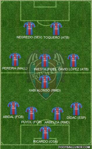 Levante U.D., S.A.D. football formation