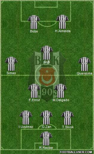 Besiktas JK Formation 2011