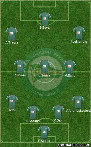 Lechia Gdansk Formation 2011