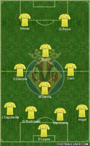 Villarreal C.F., S.A.D. Formation 2011