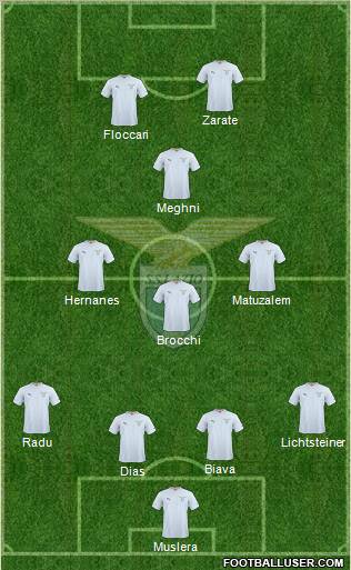 S.S. Lazio Formation 2011