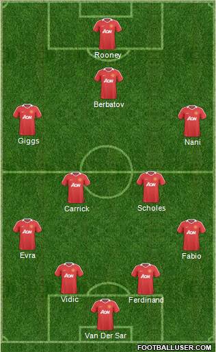Manchester United Formation 2011