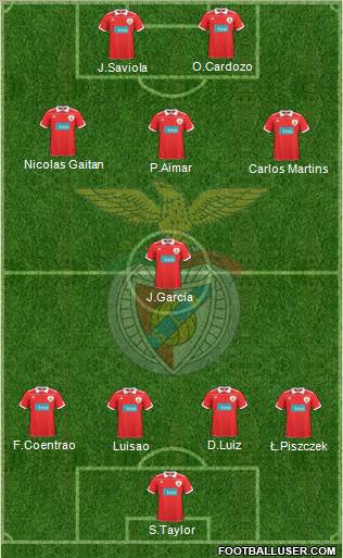 Sport Lisboa e Benfica - SAD Formation 2011