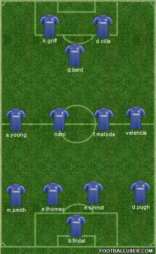 Cardiff City football formation