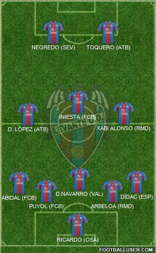 Levante U.D., S.A.D. football formation