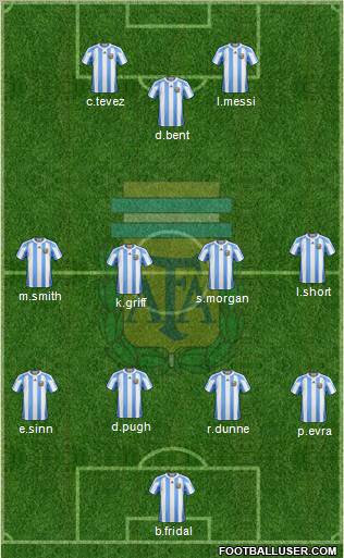 Argentina 4-3-2-1 football formation