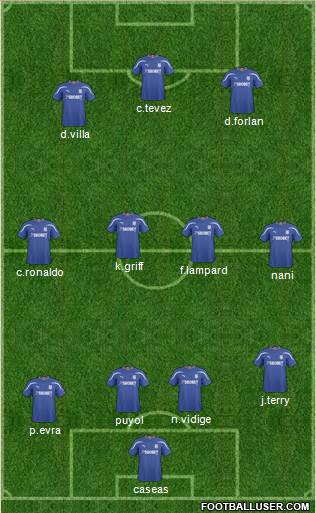 Cardiff City football formation