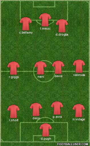Champions League Team Formation 2011