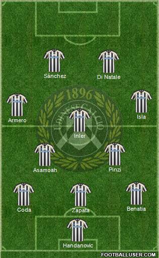 Udinese Formation 2011