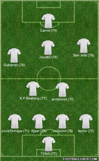 Fifa Team Formation 2011