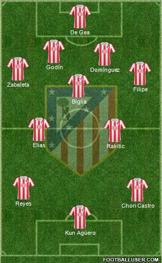C. Atlético Madrid S.A.D. Formation 2011