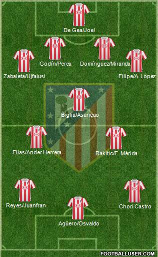 C. Atlético Madrid S.A.D. Formation 2011