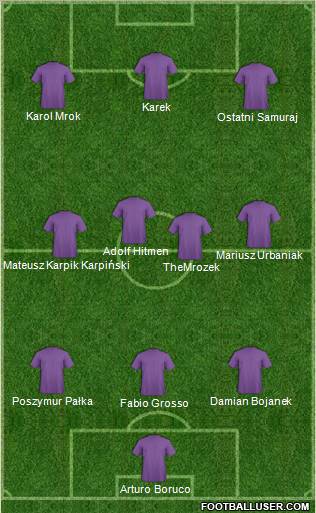 Dream Team Formation 2011