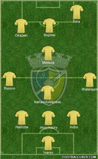 Gondomar Sport Clube Formation 2011