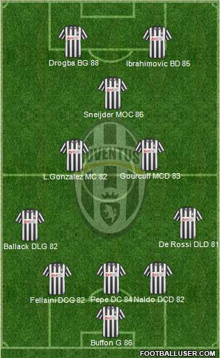 Juventus Formation 2011