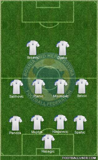 Bosnia and Herzegovina Formation 2011