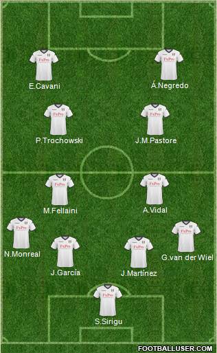 Fulham Formation 2011