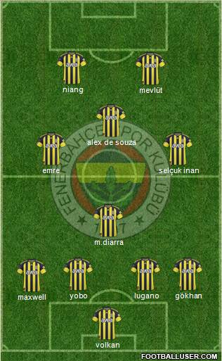 Fenerbahçe SK Formation 2011