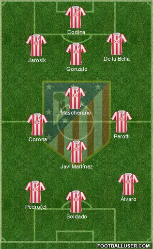 C. Atlético Madrid S.A.D. Formation 2011