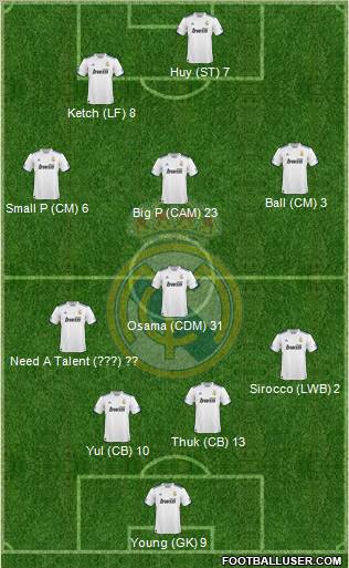 Real Madrid C.F. Formation 2011