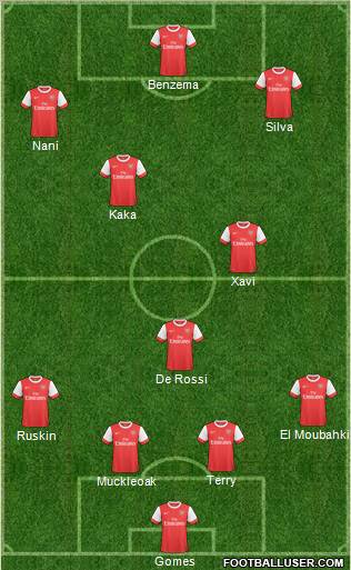 Arsenal Formation 2011