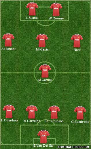 Manchester United Formation 2011