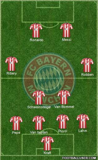FC Bayern München Formation 2011