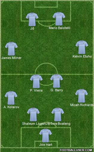 Manchester City Formation 2011