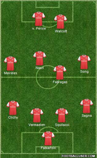 Arsenal Formation 2011