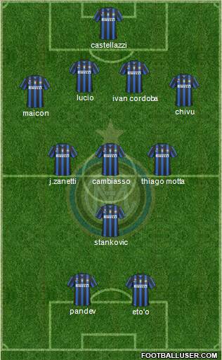 F.C. Internazionale Formation 2011