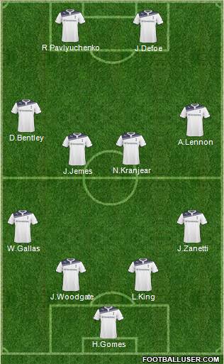 Tottenham Hotspur Formation 2011